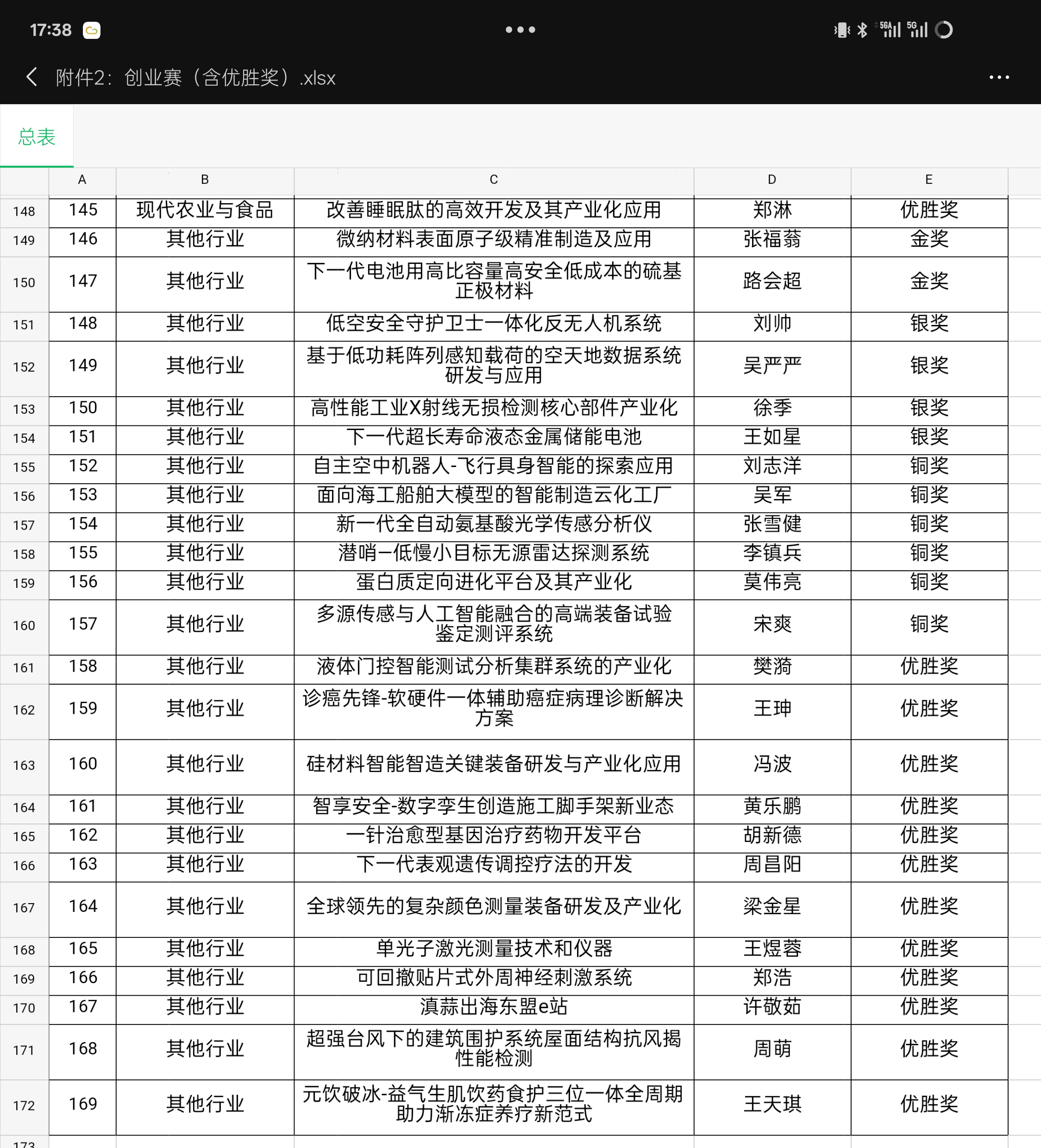 全国博士后双创大赛 优胜奖 证书还未发但已公示结果.jpg